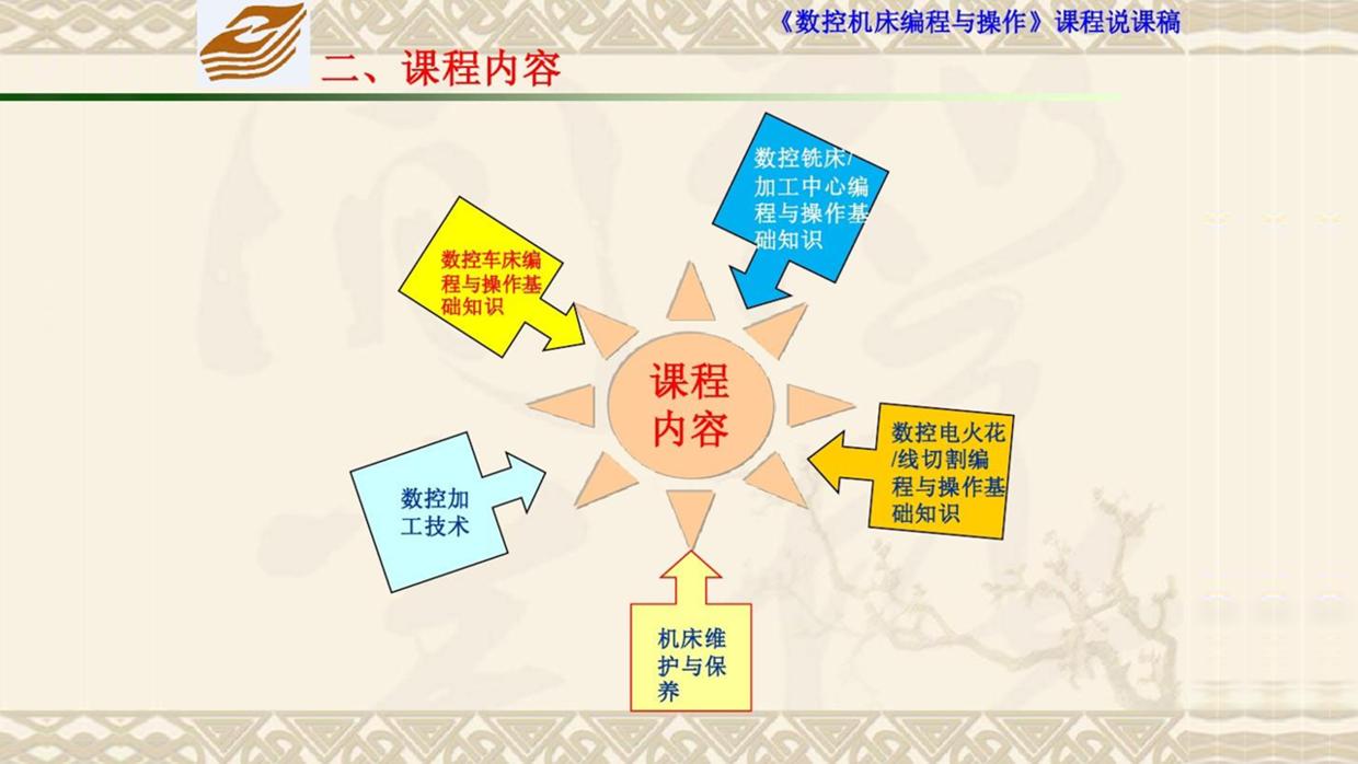 花了一个星期做的ppt,如何做出很出彩的教学ppt