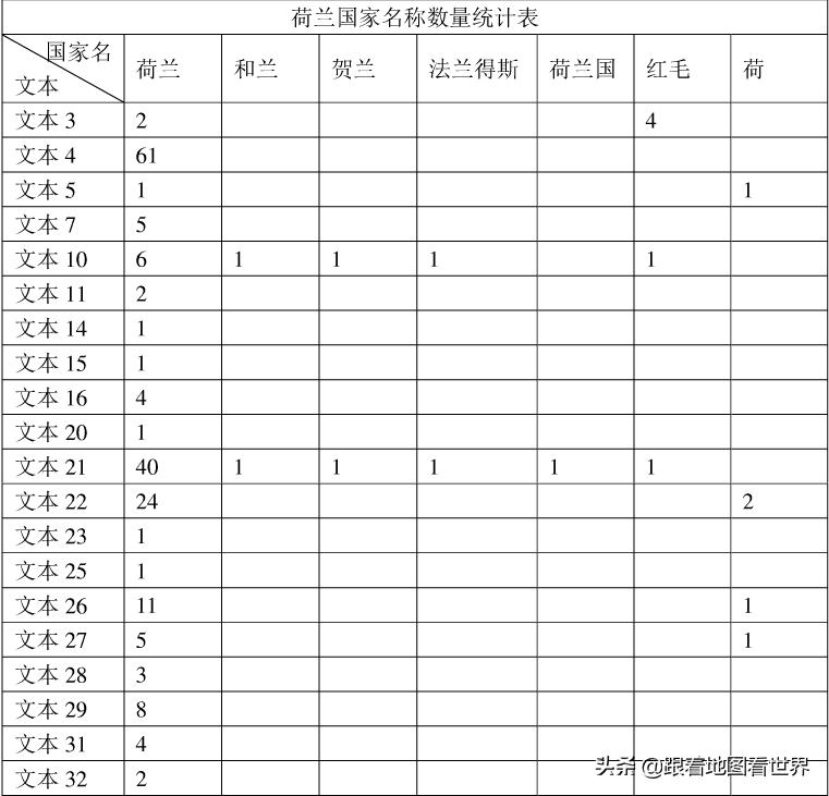 荷兰英文名称弃用Holland正名theNetherlands
