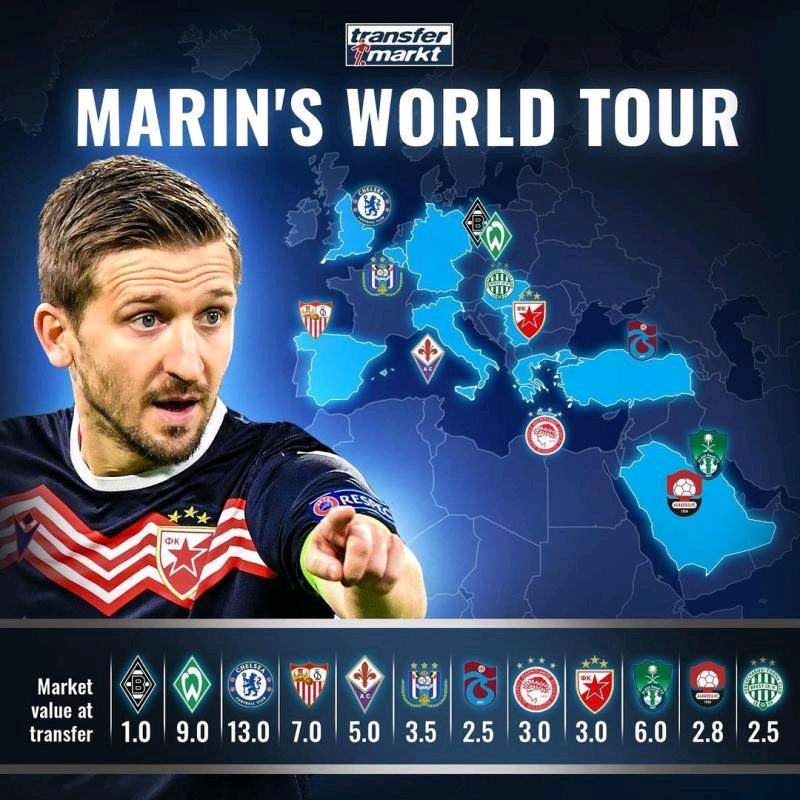 32岁14年生涯12队，昔日欧洲超级天才凉了！曾被球迷称为德国梅西