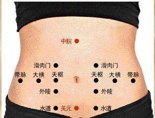 针灸腹部减肥有效,针灸减肥常见的10个穴位图片