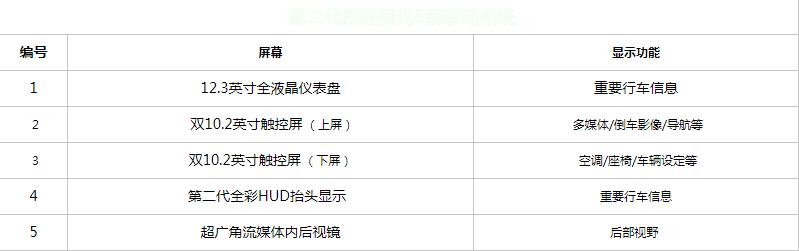 路虎揽胜极光对比同级别bba质量,路虎揽胜极光新一代测评视频