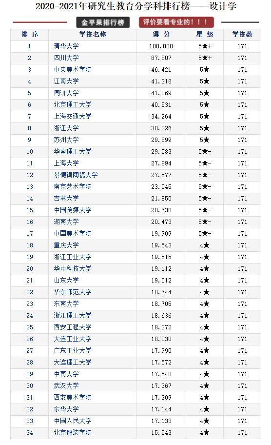 全国各省研究生院校排行榜top10,研究生教育类的学校排名