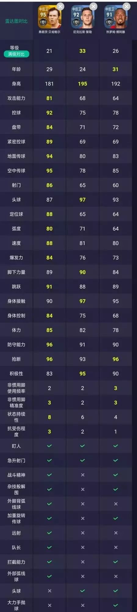 拜仁慕尼黑新赛季阵容介绍,南部之星三冠王拜仁慕尼黑