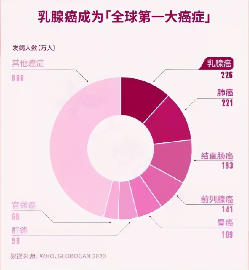 乳腺结节不重视乳腺癌的后果,乳腺结节不切除会怎样