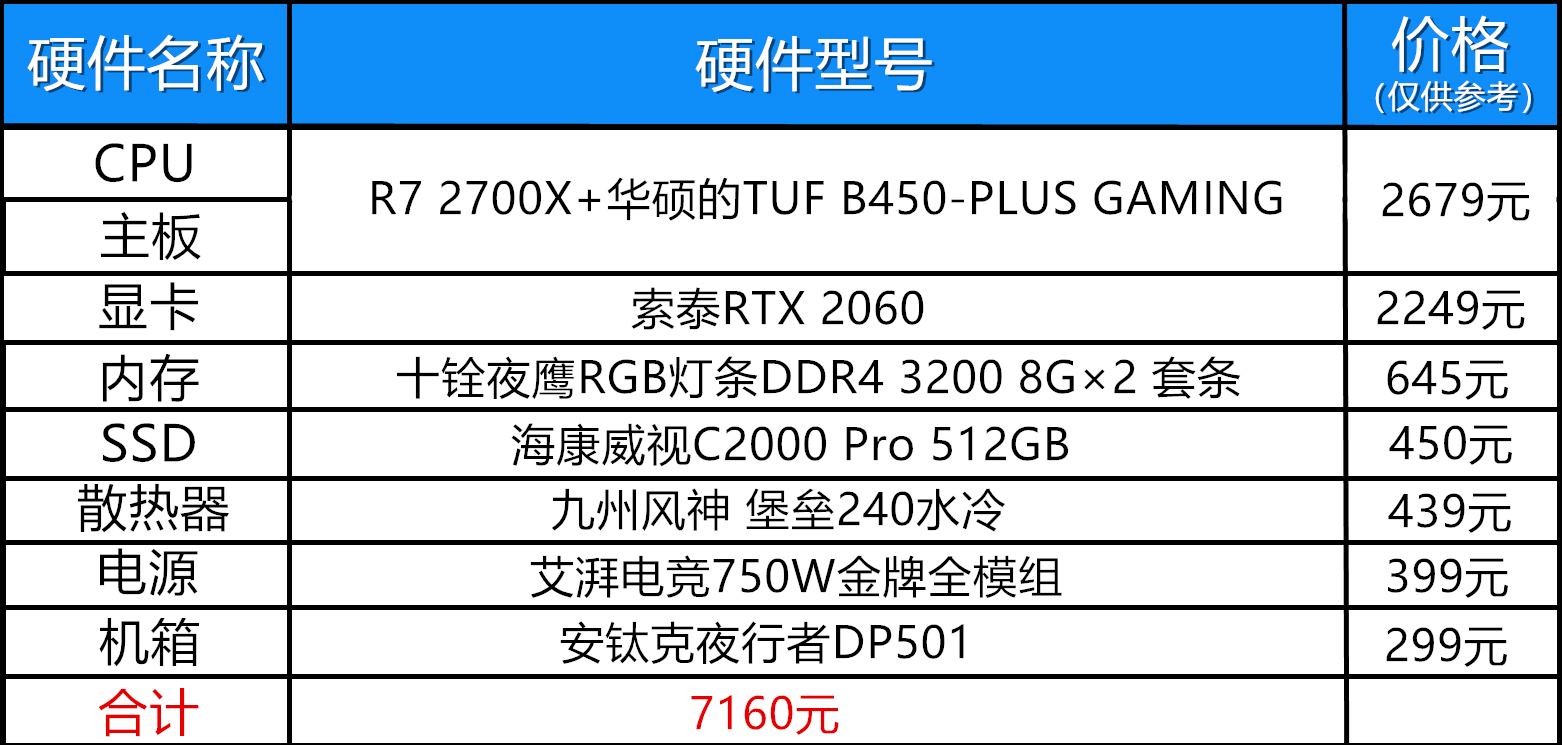 一万元最强装机配置测评,2019年3月8000元装机推荐