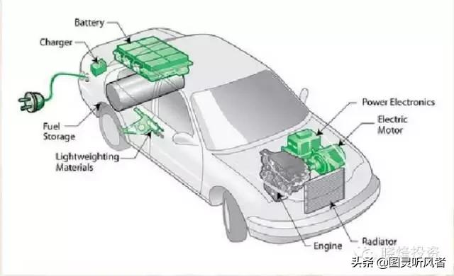 智能汽车全产业链分析,汽车电子产品发展趋势