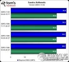 增加电脑内存,电脑实际内存怎么选购的