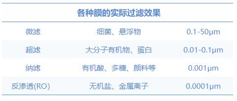 净水器要了解什么,净水器科普类短视频