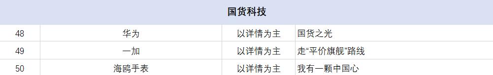 令人震惊的几款国货,盘点3款50元内的经典国货