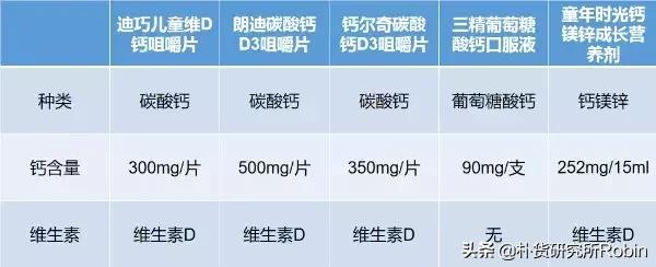 正品钙片怎么选购好品牌,买儿童钙片怎么选