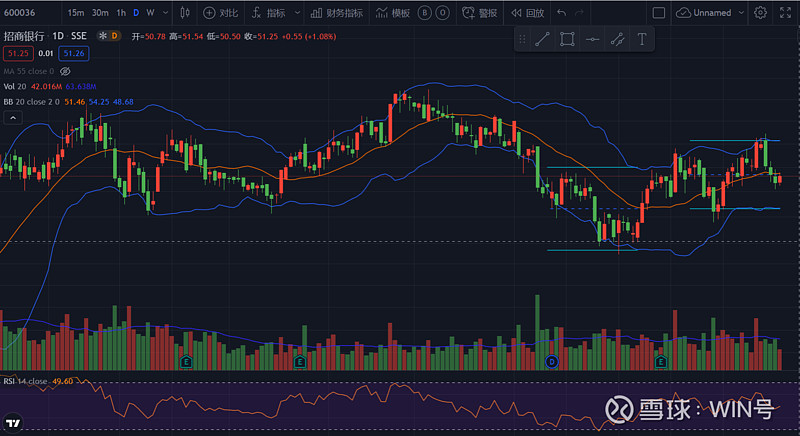 boll布林线短线指标参数最佳设置,布林线boll战法教程