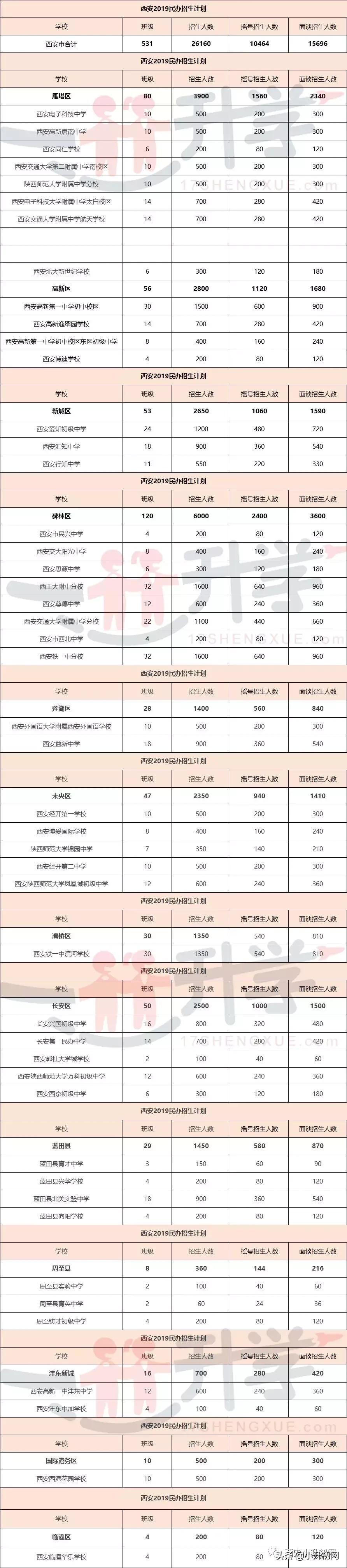 西安小升初如何进五大名校,西安小升初怎么上五大名校