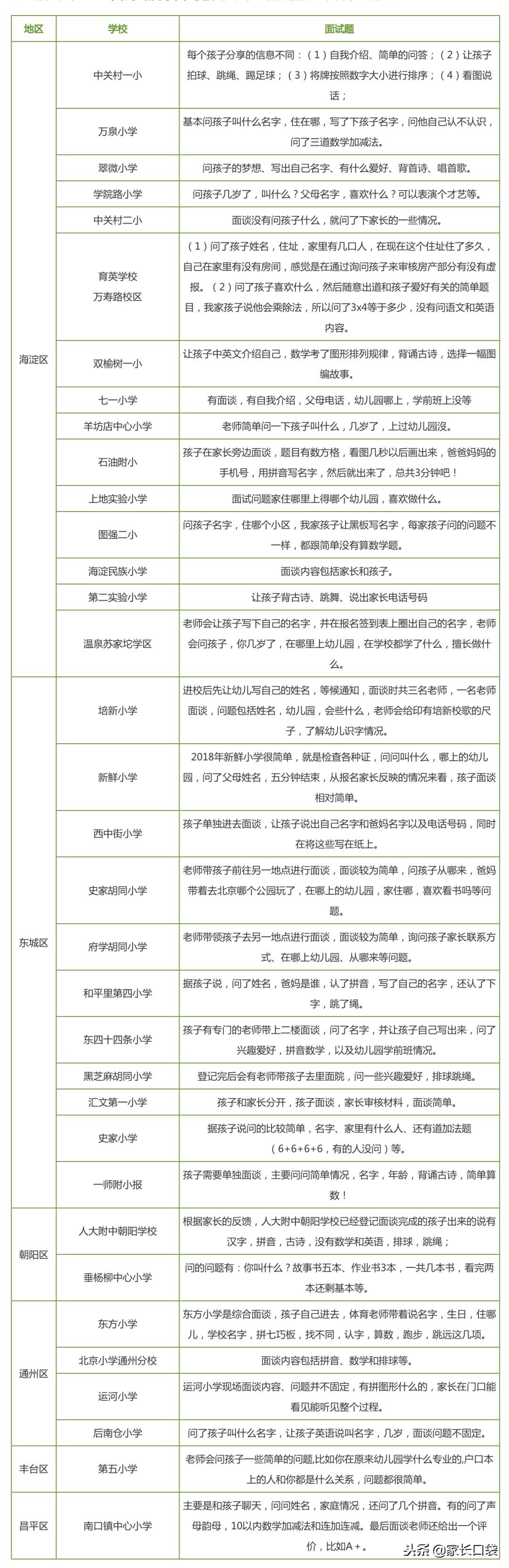 南京市幼升小面试题与答案,上海实验学校幼升小面试