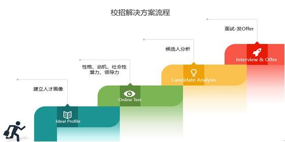 肯耐珂萨管理培训,肯耐珂萨咨询