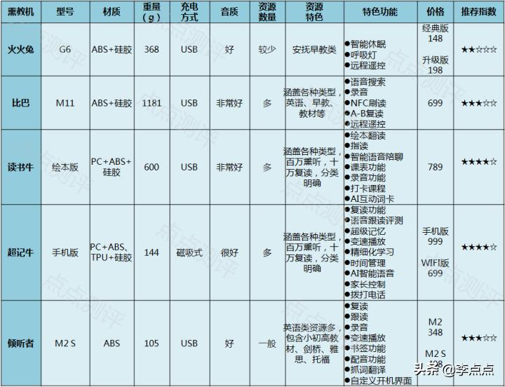 超记牛与倾听者对比,超记牛和倾听者k5哪个好用