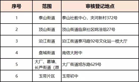 2021西海岸新区初中学区划分图,2021年延安新区学区划分