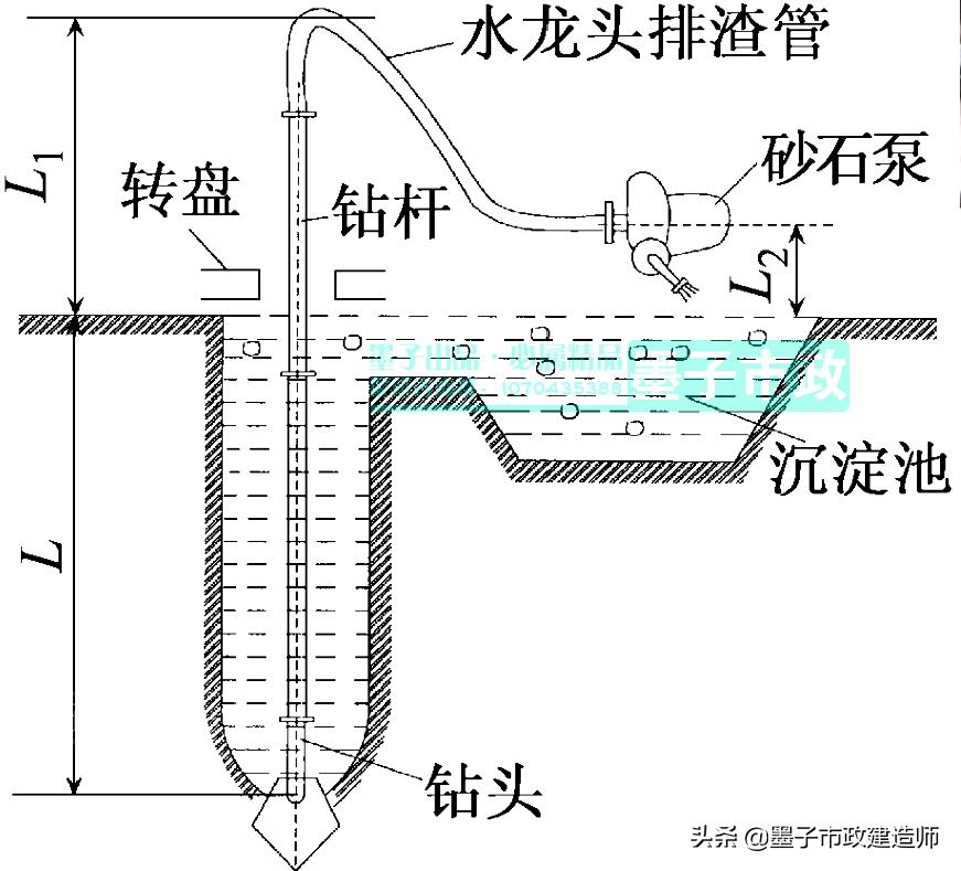 一建钻孔灌注桩施工质量控制要点,灌注桩施工质量通病