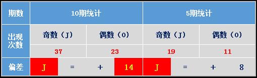 大道至简，简单的才是最直接的，带你看彩票游戏中奇偶大小的奥秘