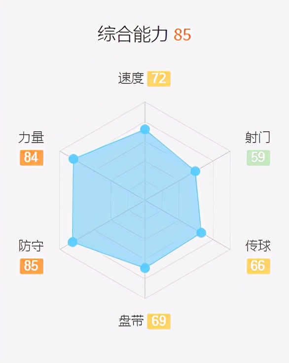 fifa2020妖人名单,fifa世界足坛十大巨星排名