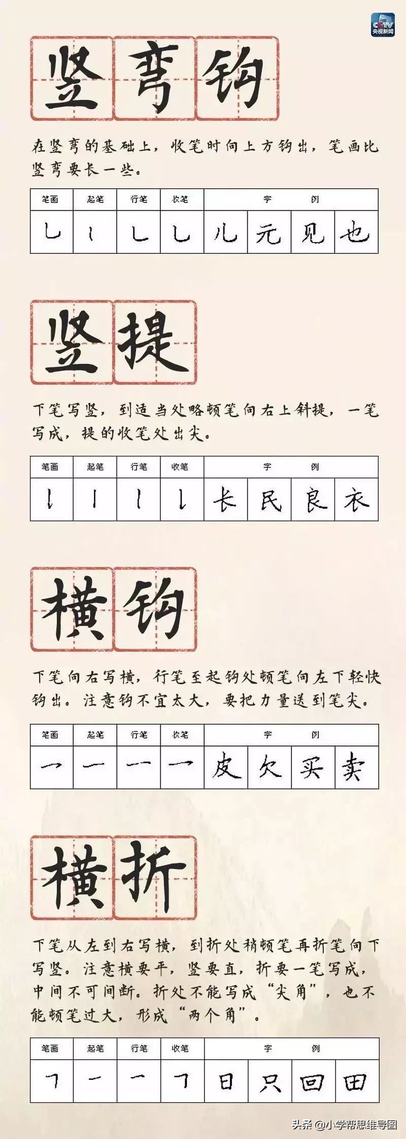 小学一年级下册语文生字笔画顺序,一年级必练基本笔画书写