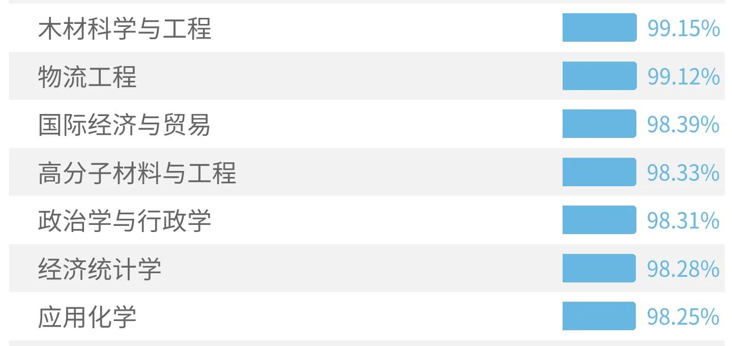 东北林业大学2021录取分数线,东北林业大学563分能上什么学校