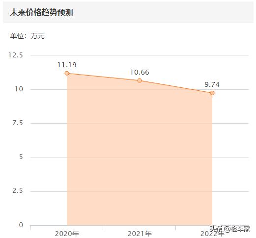 2年才贬值1万块，11万买辆奶爸车本田杰德，竟然比GL8还好用？