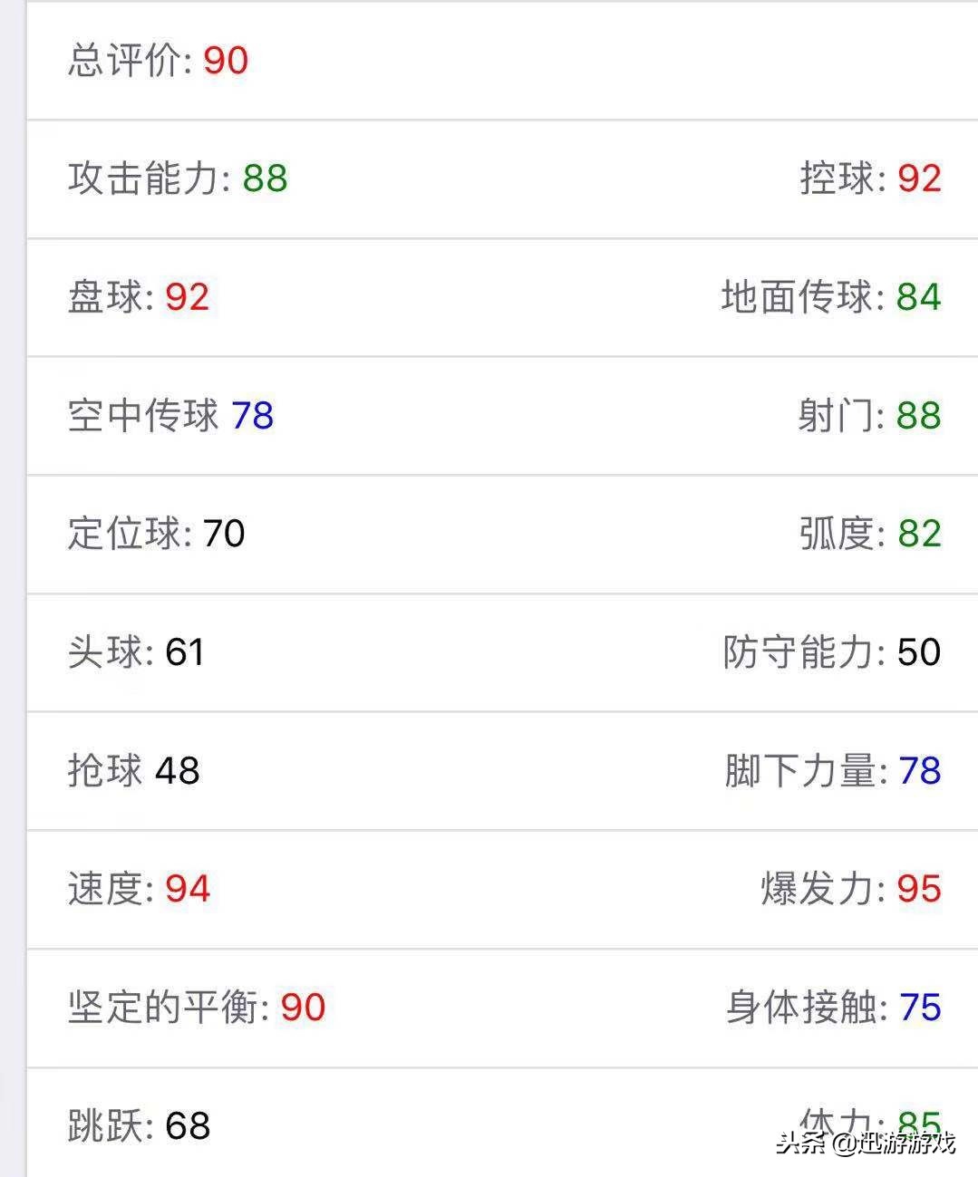 实况足球右边锋萨拉赫,实况足球2020最强右边锋