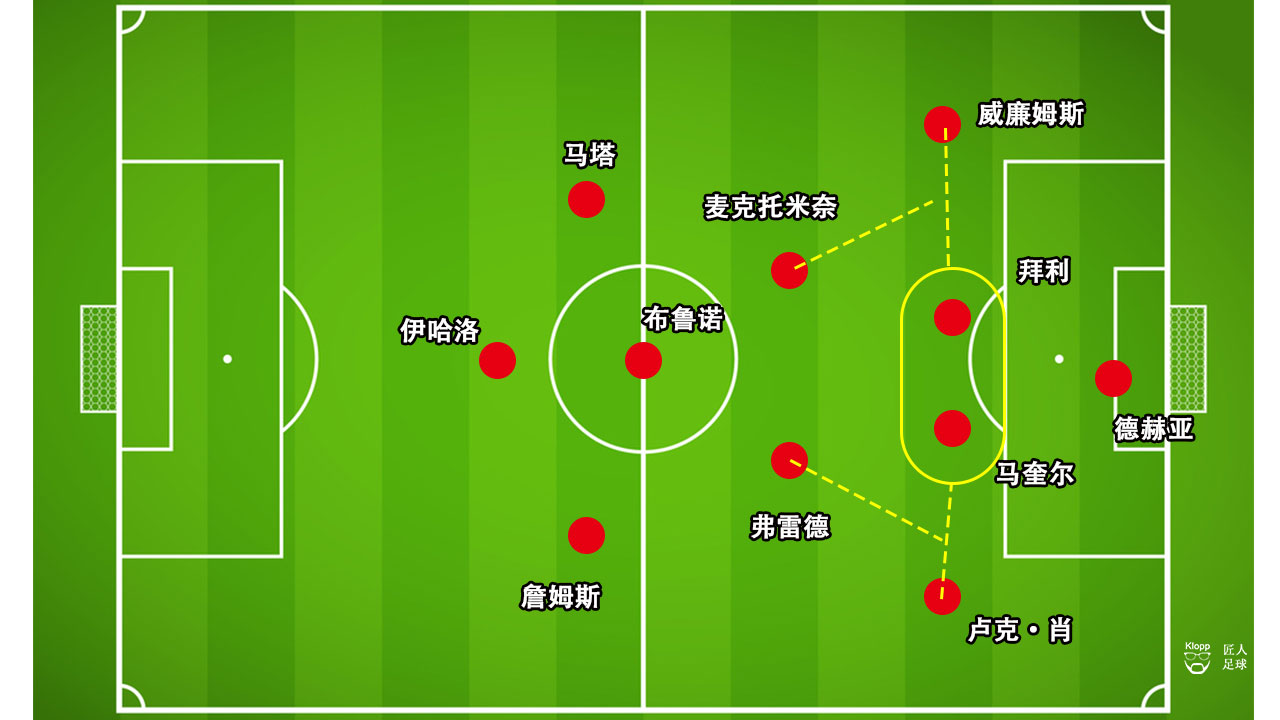 布鲁诺费尔南德斯效力俱乐部,布鲁诺费尔南德斯加盟拜仁