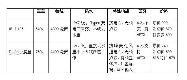 拼多多jblflip6500多靠谱吗,jblflip6拼多多买靠谱吗