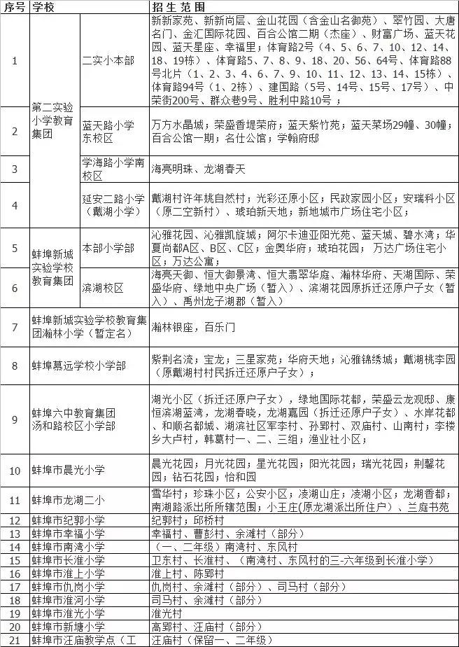鎶ュ悕鎽囧彿瀹堕暱鎺掗槦浜哄北浜烘捣,鎽囧彿鎺掗槦
