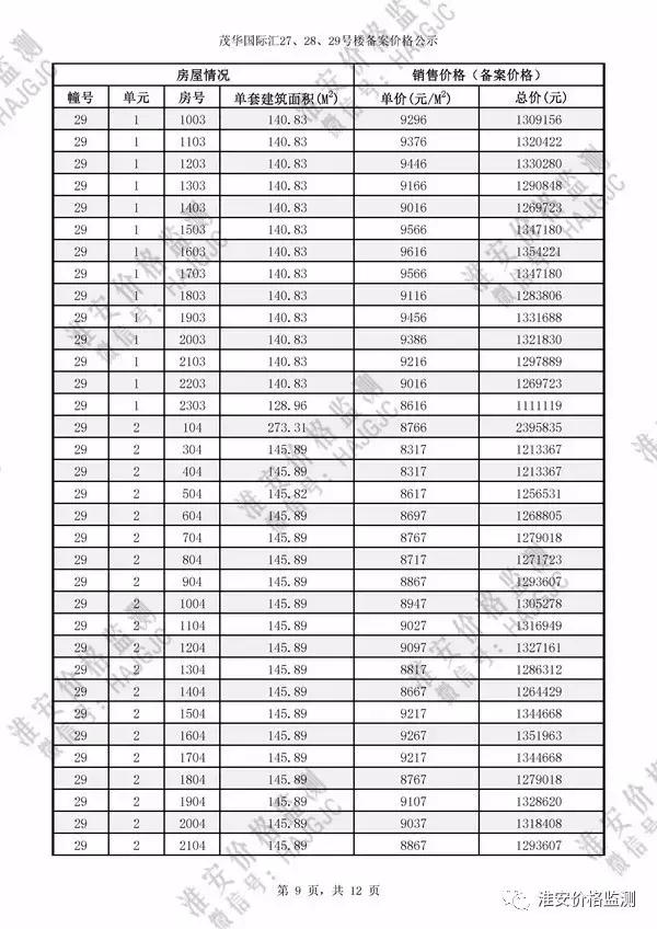 淮安茂华国际汇27号楼价格,淮安茂华国际汇价格