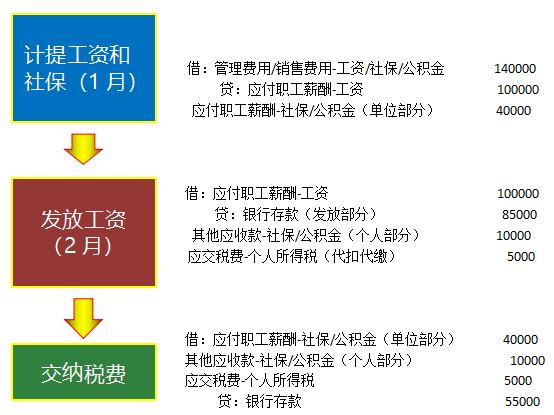 会计做账实操商贸,商业会计做账技巧和方法