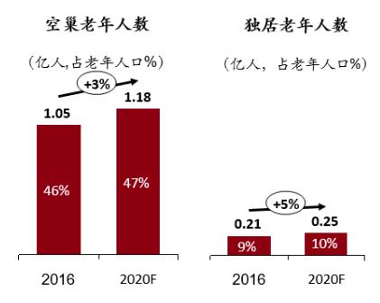 1.6万亿的增量市场头部却空白！老年食品是冷门暴利还是吸金黑洞