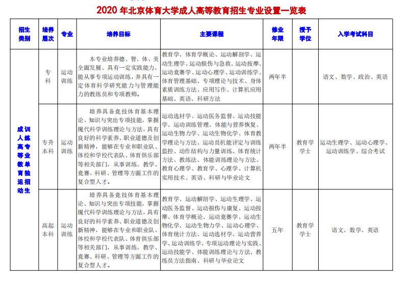 2020年北京体育大学体育单招,北京体育大学与国家体育总局
