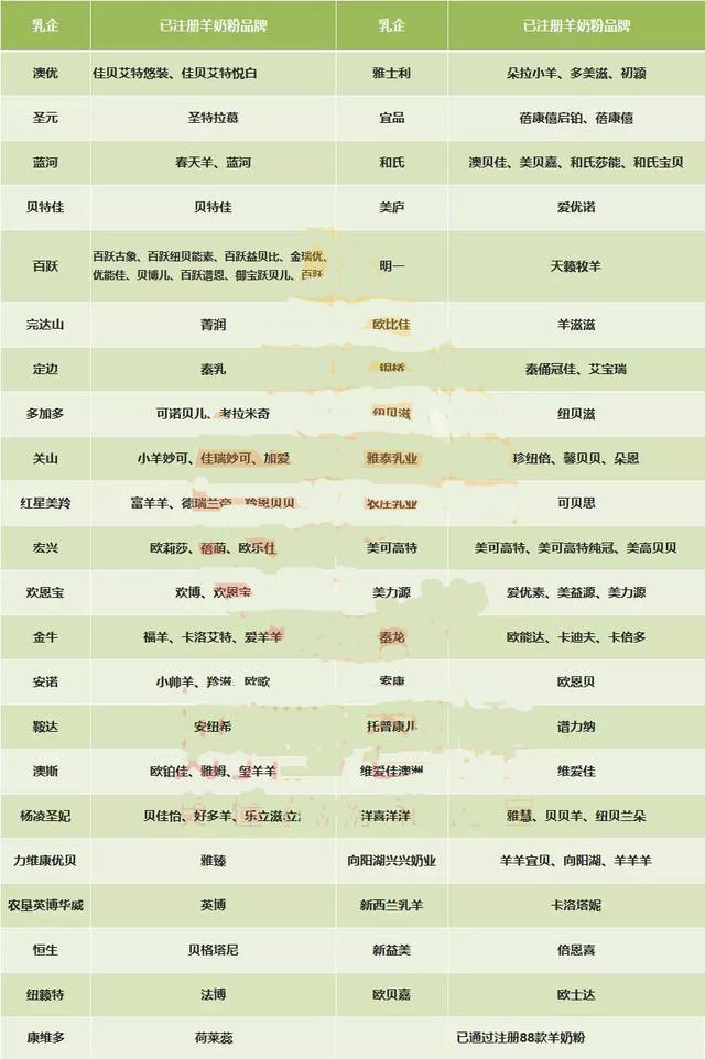 羊奶粉选哪款？这些品牌参考一下