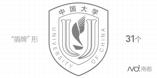 想考哪所大学?你和哪所大学“合得来”?看看校徽就知道了