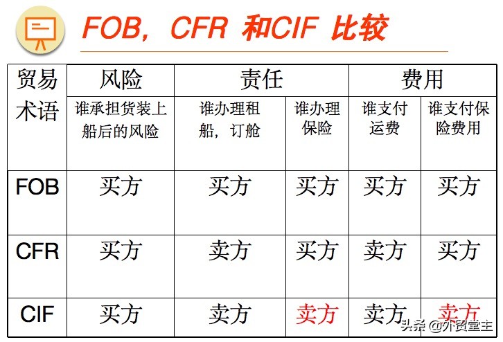 国际贸易行业知识大全,外贸人速看9月外贸新规全览