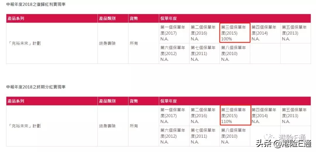 香港储蓄VS内地年金险--香港友邦.中国平安.中国太平.太平洋.泰康