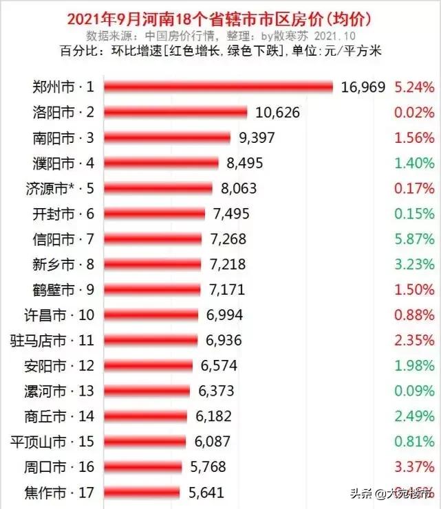 南阳房价下降已成定局是真的吗,南阳三室二厅35万左右房价