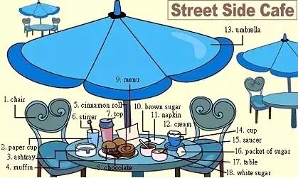 英语听力入门3000听力词汇,高中英语听力高频场景