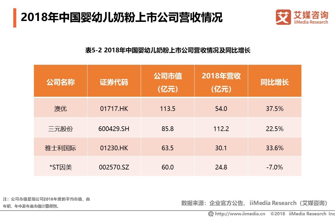 2023年中国婴幼儿奶粉销量,中国婴幼儿奶粉销量排行表