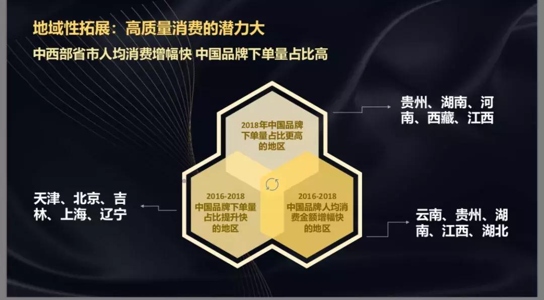 现在拼多多有很多的国货,拼多多对新品的想法