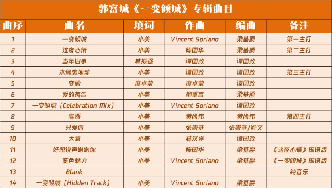 郭富城专辑封面,郭富城第四晚心情专辑封面