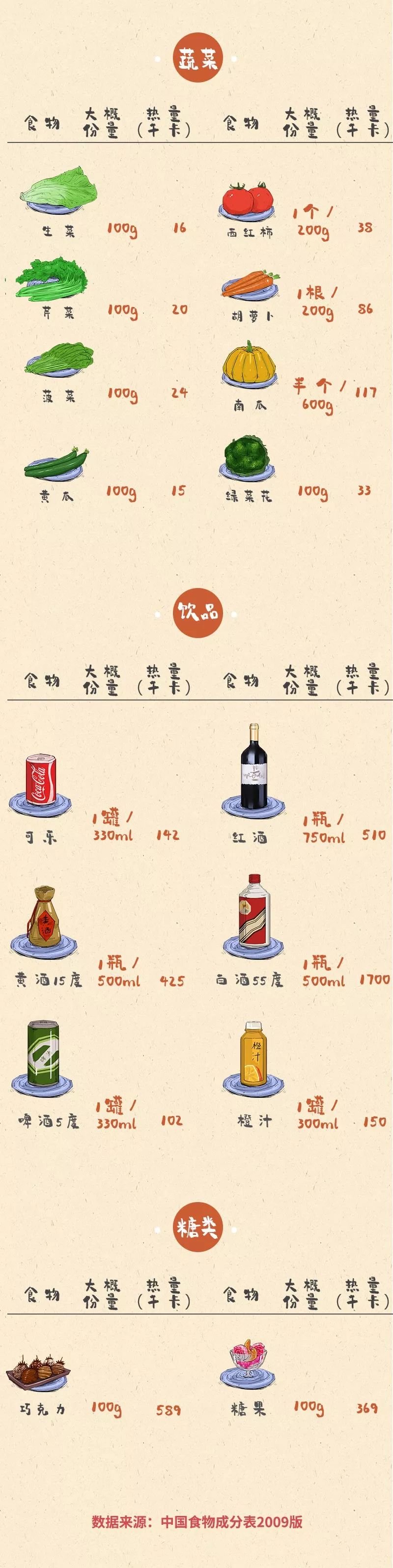 谁说减肥就要吃减脂餐,谁说减肥就要饿肚子