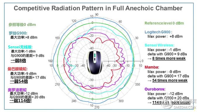 罗技g502lightspeedg502创世者双模式,罗技g502无线版怎样