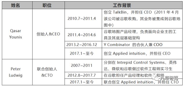 自动驾驶云仿真平台架构,自动驾驶仿真架构设计