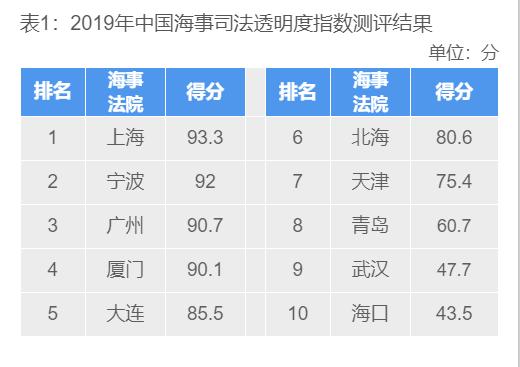 中国海事法院级别,中国海事法院简介