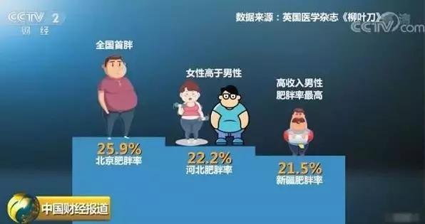 “一天一斤”、“绝不反弹”，朋友圈里那些有“毒”的网红*肥药减**