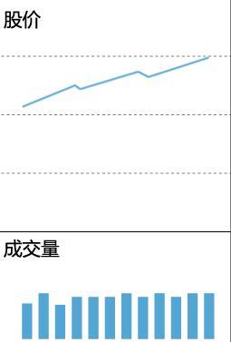 成交量的精髓用法,深入学习受益匪浅,永久珍藏