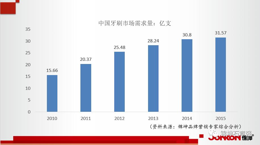 电动牙刷usmilep10和欧乐b2,usmile和飞利浦电动牙刷吐槽测评